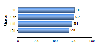 Chart1
