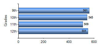 Chart1