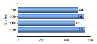 Chart1