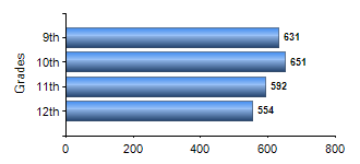Chart1