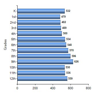 Chart1