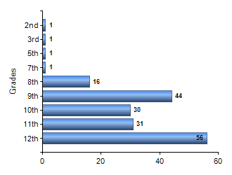 Chart1