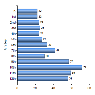 Chart1