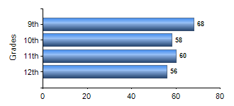 Chart1