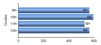 Chart1