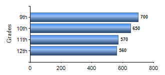 Chart1