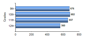 Chart1