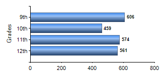 Chart1
