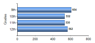 Chart1