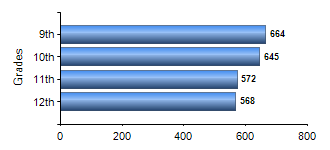 Chart1