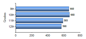 Chart1