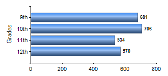 Chart1