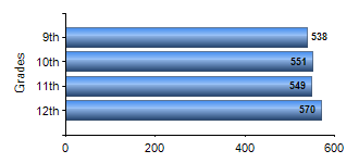 Chart1