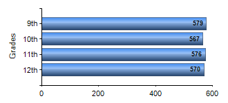 Chart1