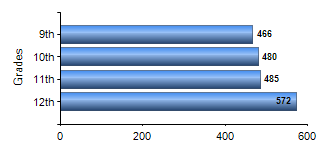 Chart1