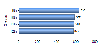 Chart1