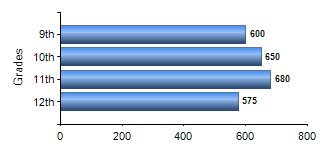 Chart1