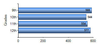 Chart1