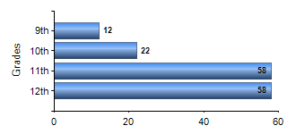 Chart1