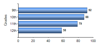Chart1