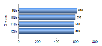 Chart1