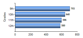 Chart1