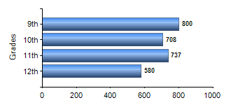 Chart1