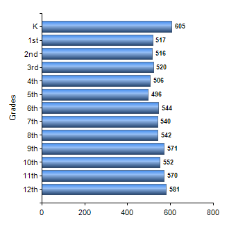 Chart1