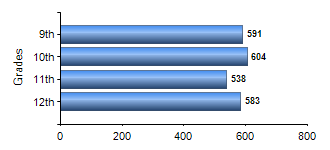 Chart1