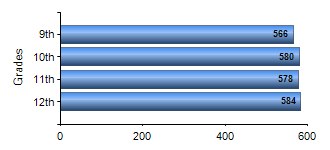 Chart1