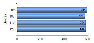 Chart1
