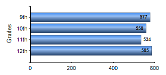 Chart1