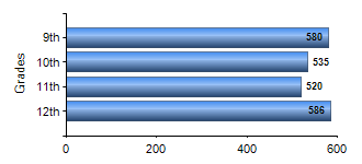 Chart1
