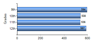 Chart1
