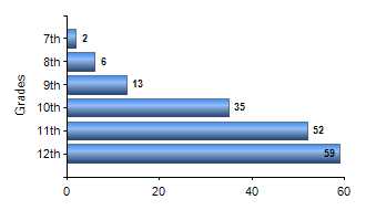 Chart1