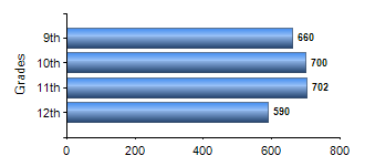 Chart1