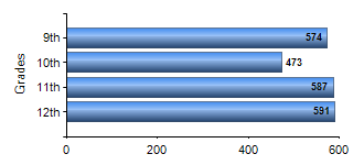 Chart1