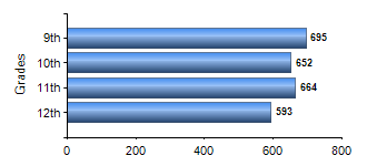 Chart1