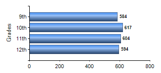 Chart1