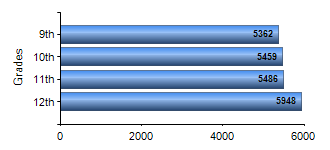 Chart1