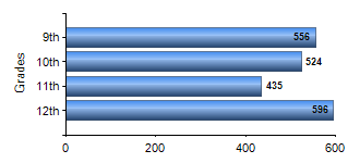 Chart1