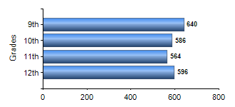 Chart1