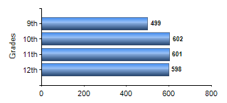 Chart1