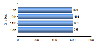 Chart1