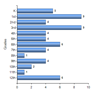 Chart1