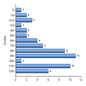 Chart1