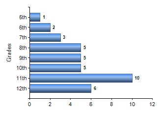 Chart1
