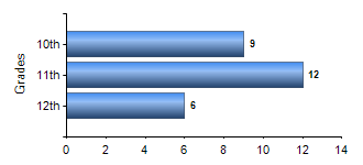 Chart1