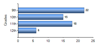 Chart1