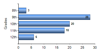 Chart1